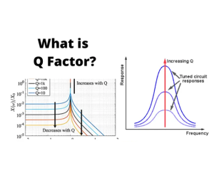 Fattore Q dell'induttore spiegato: formula, effetti e applicazioni