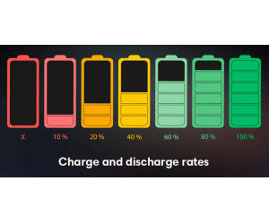Guida alla cura della batteria agli ioni di litio per una migliore durata della batteria degli smartphone