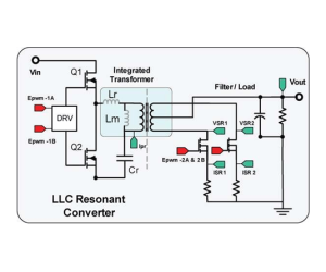 Progettazione del Convertitore LLC Utilizzando Trasformatori a Matrice Planare