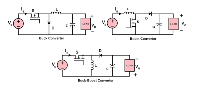 DC-DC Converters