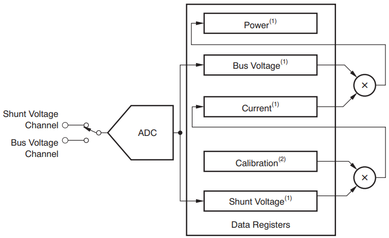 INA226 Internal Block Diagram