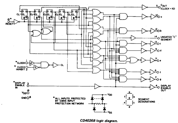 CD4026B Logic Diagram