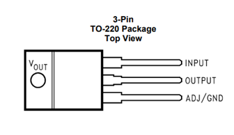 Pinout and Pin Functions