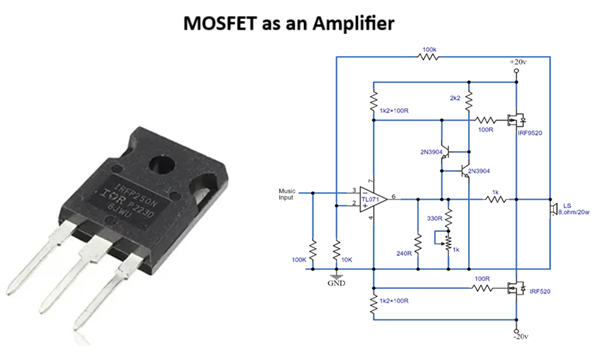 MOSFET as an Amplifier