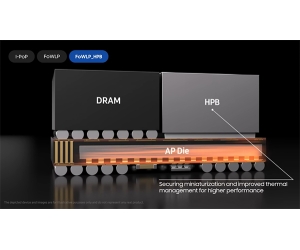 Samsung presenta ufficialmente la tecnologia di packaging HPB, che può migliorare significativamente le prestazioni termiche dei processori mobili.